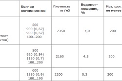 Къщи от сгурия блок с препоръките на строителството (снимка)