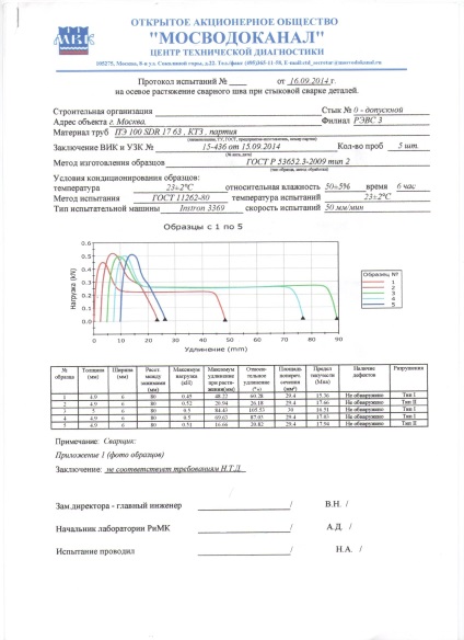 Articulații de admisie și control - firma 