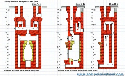 Două etaje cuptor cu propriile mâini (porjadovki și fotografii), mâinile lor - cum să vă faceți