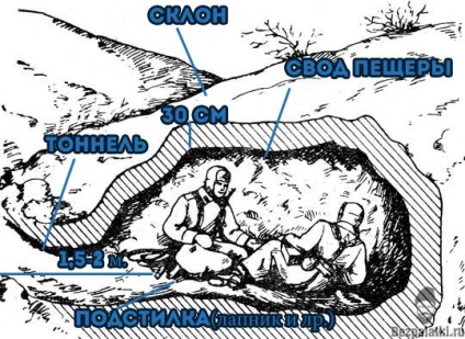 Extreme rece peste noapte, fără