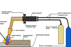 Vékony fém inverter funkciók ívhegesztése, videó utasítások