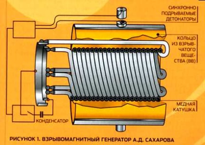 Principiul bombei electromagnetice de acțiune și protecție - puterea armatei!