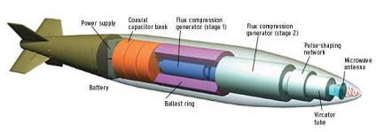 Principiul bombei electromagnetice de acțiune și protecție - puterea armatei!