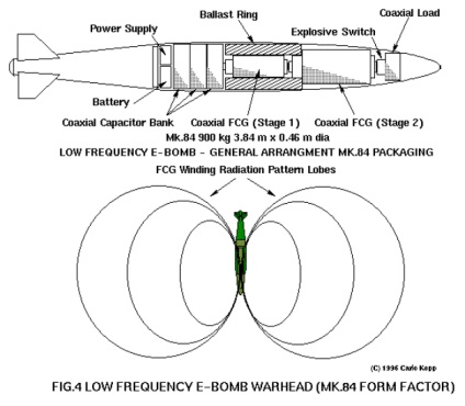 Principiul bombei electromagnetice de acțiune și protecție - puterea armatei!