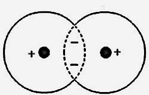 Electronii dintr-o moleculă de hidrogen