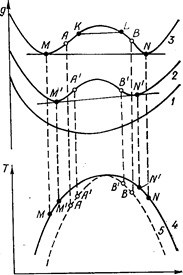 Inversarea fazelor