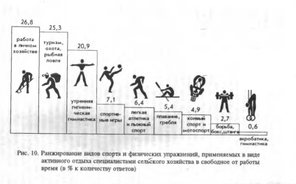 A fizikai kultúra és a sport az aktív pihenés eszközei, sportcikkek