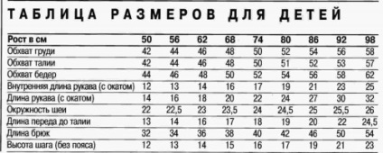 Гардероб за кърмачета през зимата, пролетта, есента и лятото