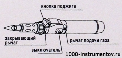 Dayrex dr-23 fier de lipit de gaz, manual de instrucțiuni, bunuri auto și unelte