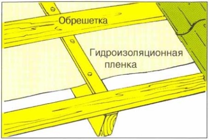 Acoperiș hidroizolante materiale moderne pentru lucru