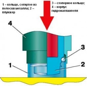 Dispozitiv de tensionare hidraulic pentru circuitul motorului змз-406