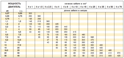 Pompe de adâncime pentru puțuri 