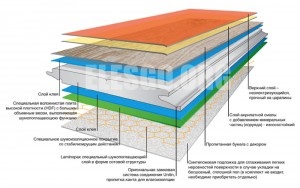 Stratul laminat lucioasă prezintă o structură variată