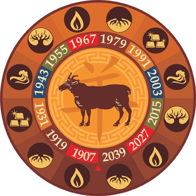 Horoscop capre pentru 2016 dragoste și horoscop financiar bărbați și femei capre, cariere și sănătate
