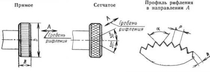 GOST 21474-75 ondulate dreptunghiulare și ochiuri