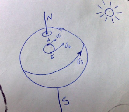 Gravitate, câmpuri electromagnetice