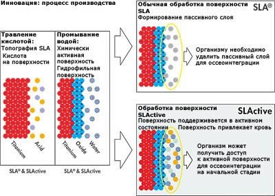 Implanturile straumann (finesman) în moscow