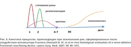 Tehnologii inovatoare