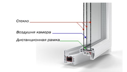 A pvc ablak kiválasztása