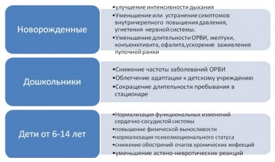 Instrucțiuni pentru lumanari