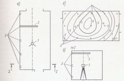 Instrumente și dispozitive utilizate pentru diagnosticarea structurilor