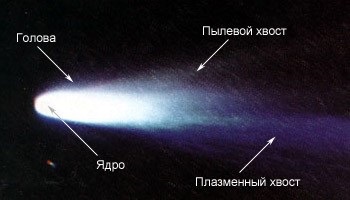 Fapte interesante despre comete, cometa