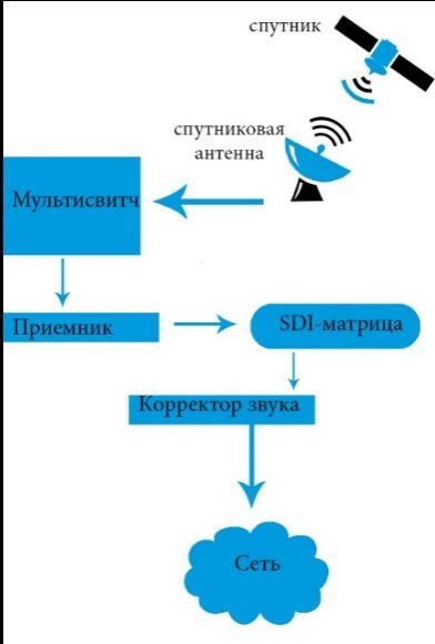 Iptv - cum funcționează