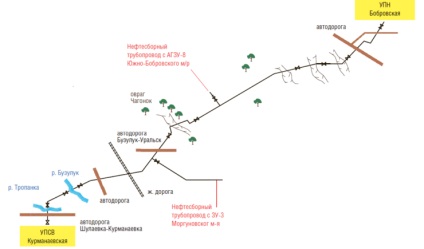 Utilizarea metodei de rezonanță acustică de diagnosticare a conductelor de câmp pentru determinare