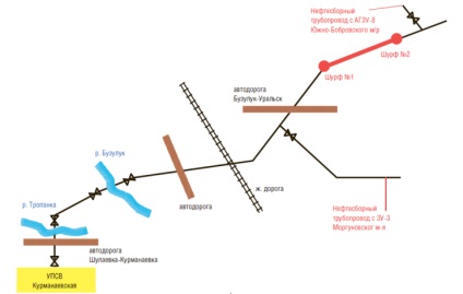 Utilizarea metodei de rezonanță acustică de diagnosticare a conductelor de câmp pentru determinare