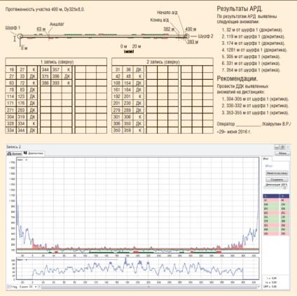 Utilizarea metodei de rezonanță acustică de diagnosticare a conductelor de câmp pentru determinare