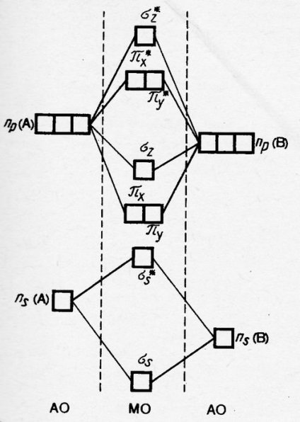 A különböző elemek két atomjának használata lehetővé teszi a kvantumrendszerek stabilitásának növelését,