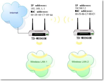 Utilizăm router-ul tp-link ca un 