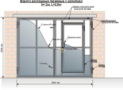 Producere de porti metalice pentru garaj de mâini proprii, sdelai garazh