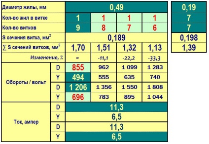 Az ecset nélküli motor kd a22-20l állórészének visszatekeréséből