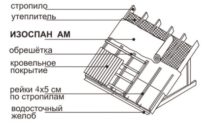 Isospan aq proff, b, d, fb, kl, sl - instrucțiuni, caracteristici, prețuri