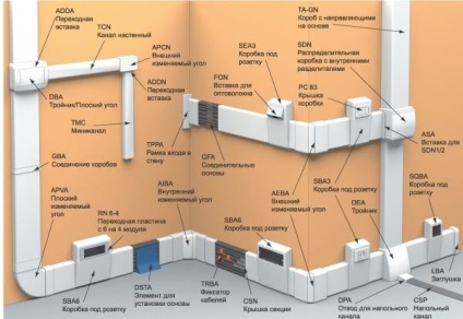 Cabluri pentru tipurile de cabluri electrice, tipuri, dimensiuni
