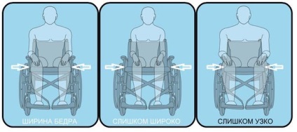 Care scaun cu rotile va fi un asistent - alegem dimensiunea