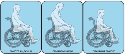 Care scaun cu rotile va fi un asistent - alegem dimensiunea