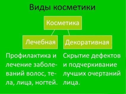 A kozmetikumok a legjobbak - a szakmai márkák értékelése - egészségesek