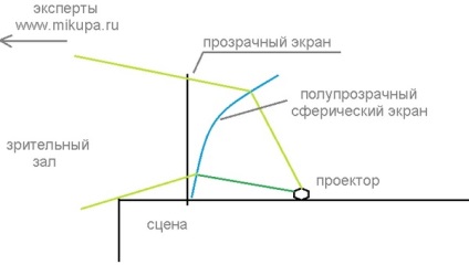 Cum sa faci concerte vocaloide sau cum se face pe scenă hatsun miku