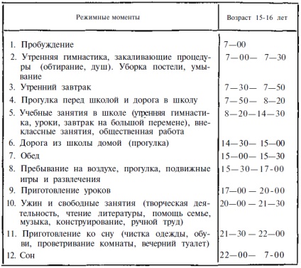 Modul în care jurnalele au contribuit la îmbunătățirea oamenilor minunați - cum să educăm voința și caracterul