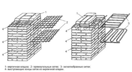 Какво тухлата изложение, обикновен