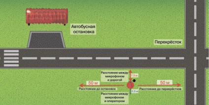 Cum se măsoară zgomotul emis de vehicule