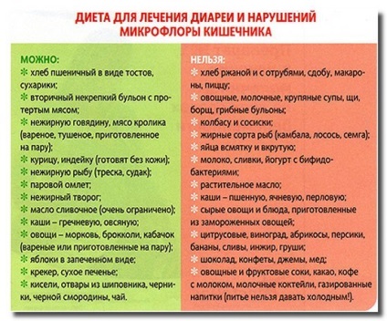 Как за лечение на диария у дома с детето - как да се спре диария в дома за деца