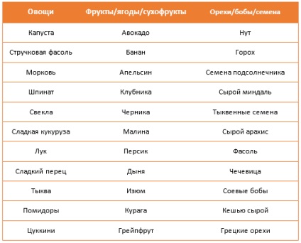 Hogyan kell kezelni a hasmenést otthon egy gyermekkel - hogyan kell megállítani a hasmenést otthon a gyermekeknél?