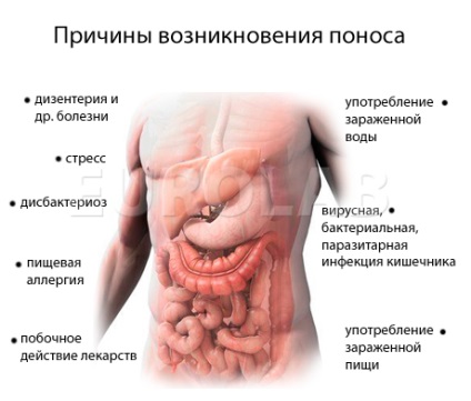 Cum să tratați diareea la domiciliu cu un copil - cum să opriți diareea acasă la copii