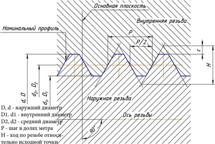 A cső egy kézzel történő levágása könnyű dolog