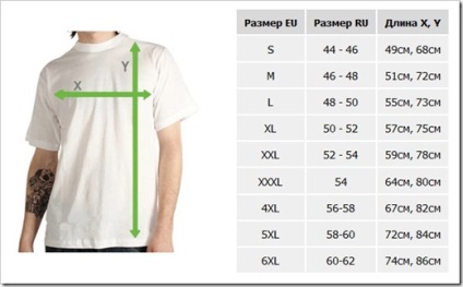 Cum de a determina mărimea unei recomandări pentru bărbați cu tricou pentru un cumpărături on-line de succes