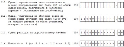 Cum să obțineți deduceri fiscale sociale pentru ndfl - finanțe și impozite