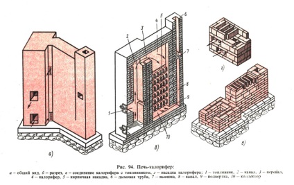 Cum să construiți o sobă pentru o baie cu propriile mâini